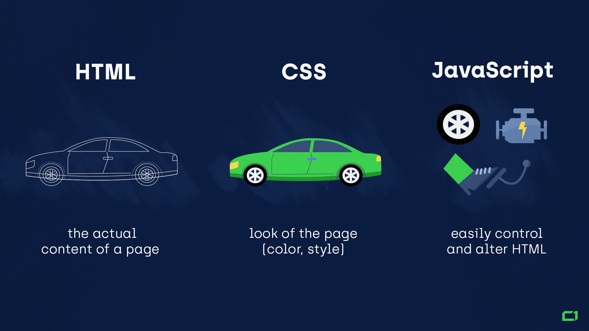 Difference Between HTML and JavaScript
