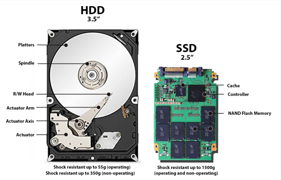 The Pros and Cons of SSDs