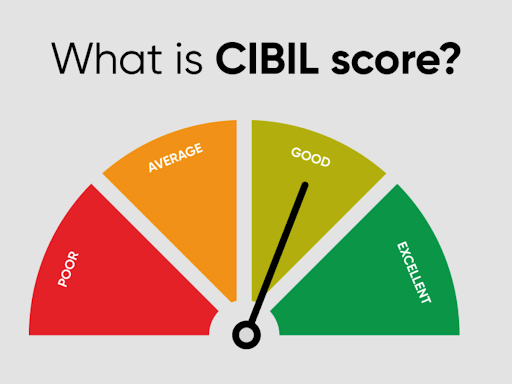 minimum cibil score for credit cards